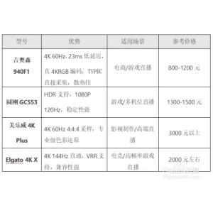 直播采集卡怎么选？